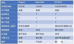   以太坊钱包操作指南：轻