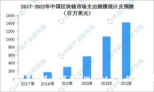 tpWallet委托卖单设置详解：如何在tpWallet上进行安全有效的委托交易