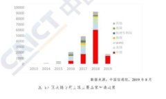 如何找到以太坊钱包的邀
