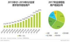 baotit数字货币的未来：理
