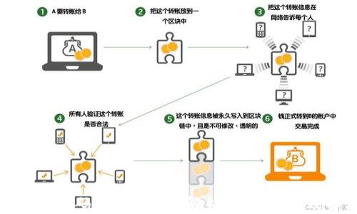
以太坊钱包密码忘了该如何解锁？实用指南及解决方案
