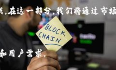 baioti2023年最佳数字货币购