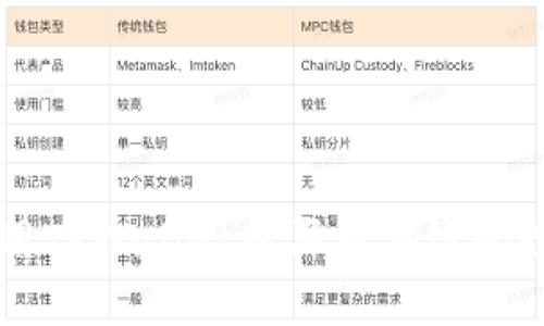 如何使用TPWallet购买币安链的数字货币