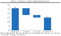   2023年最佳以太坊钱包A