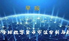 2022年全球数字货币市值分