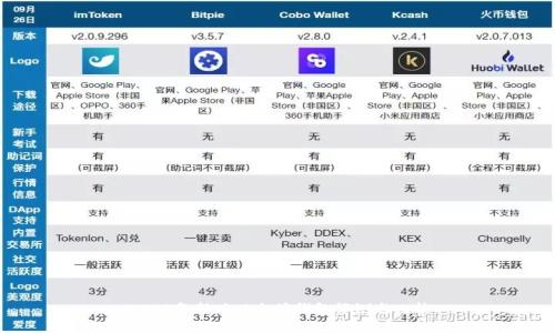2023年新版以太坊钱包评测与比较