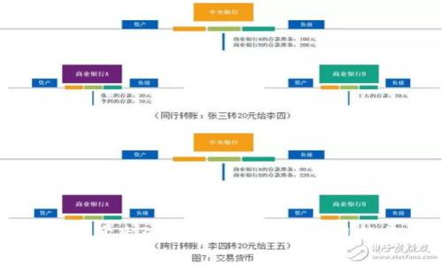 老外如何在日常生活中使用数字货币：现状与未来展望