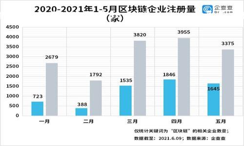   以太坊多重签名钱包深度解析：如何保护你的数字资产 / 

 guanjianci 以太坊, 钱包, 多重签名, 数字资产 /guanjianci 

## 内容大纲

1. **引言**
   - 以太坊的钱包概述
   - 多重签名的定义与重要性

2. **以太坊钱包的类型**
   - 热钱包与冷钱包
   - 硬件钱包
   - 软件钱包
   - 多重签名钱包

3. **多重签名的工作原理**
   - 多重签名的概念
   - 签名的生成与验证过程
   - 代币的安全性

4. **如何创建以太坊多重签名钱包**
   - 步骤详解
   - 必需的工具与资源 
   - 常见问题与解决方案

5. **多重签名钱包的优势**
   - 提高安全性
   - 适用于团队管理
   - 资金控制与透明度

6. **多重签名钱包的潜在风险**
   - 技术风险
   - 用户操作风险
   - 法律和监管风险

7. **案例分析：成功使用多重签名钱包的项目**
   - 实际案例研究
   - 从中得到的教训与启发

8. **未来展望：多重签名钱包的发展趋势**
   - 技术演进
   - 用户需求变化
   - 行业整合与竞争

9. **总结**
   - 重点回顾
   - 未来的建议与发展方向

## 引言
在数字货币的世界中，钱包是存储和管理资产的关键工具之一。以太坊作为一个拥有丰富应用场景的区块链平台，其钱包的多样性和不同安全机制为用户提供了多种选择。其中，多重签名钱包因其在安全性和管理上的优势，备受欢迎。本文将全面探讨以太坊多重签名钱包的相关内容，为使用者提供详细的指南和建议。

## 以太坊钱包的类型
### 热钱包与冷钱包
热钱包通常是连接互联网的数字资产管理工具，如手机应用和网页钱包，它们便于用户快速访问和交易。然而，由于在线状态，热钱包易受到黑客攻击。

相比之下，冷钱包是离线存储解决方案，如纸钱包和硬件钱包，它们提供了更高的安全性，但相应的，在转账时的便利性较低。

### 硬件钱包
硬件钱包是安全性最高的一种存储方式，能够有效防范网络攻击。它们通常以USB形式存在，并通过特殊软件操作，以保护私钥不被泄露。

### 软件钱包
软件钱包常被广泛使用，包括桌面应用和移动应用。虽然软件钱包便于用户移交和交易，但存储的安全性取决于设备和软件的安全措施。

### 多重签名钱包
多重签名钱包要求多个签名才能完成一笔交易，是一种结合了热钱包和冷钱包优点的解决方案。它们在安全性上强于传统钱包，适合资金量较大的用户或团队使用。

## 多重签名的工作原理
### 多重签名的概念
多重签名（Multi-signature）是一种钱包功能，它允许多个密钥共同控制一个钱包地址。只有在满足设定数量的密钥签名后，交易才会被执行。

### 签名的生成与验证过程
签名的过程包括多个密钥签署交易数据，确保每笔交易都具有多方验证，这种机制在实际操作中可以减少欺诈行为和用户失误带来的损失。

### 代币的安全性
通过多重签名保护的资产具有更高的安全性，攻击者需要同时控制多个私钥才能盗取资产，这大大提高了资产被盗的难度。

## 如何创建以太坊多重签名钱包
### 步骤详解
创建多重签名钱包的步骤通常包括选择合适的多重签名钱包平台，设置钱包地址和参与签名者的密钥管理策略。具体步骤如下：

1. 选择多重签名钱包平台（如Gnosis Safe）。
2. 在平台上创建多重签名钱包，定义需要多少个签名（M）以及总共的签名者（N）。
3. 邀请其他签名者，确保他们能够访问公钥。
4. 进行初始资金的存入，并测试转账功能。

### 必需的工具与资源
在创建多重签名钱包时，用户需要准备手机或计算机、电子邮箱、以太坊钱包、以及选择特定的软件或服务平台。

### 常见问题与解决方案
用户在创建多重签名钱包的过程中可能会遇到一些问题，比如如何安全存储私钥、如何添加或移除签名者等。针对这些问题，可以通过查阅相关文档、寻求社区支持或与技术人员沟通来解决。

## 多重签名钱包的优势
### 提高安全性
多重签名钱包能有效防止单方操控，避免因私钥泄露导致的资产损失。即使有一个密钥被盗，攻击者仍需要其他密钥的支持才能完成交易。

### 适用于团队管理
在团队合作中，多重签名钱包为资金管理提供了良好的透明度和安全机制。团队成员可以共同管理资产，避免因单一成员的错误决策而导致的损失。

### 资金控制与透明度
多重签名的使用提升了资金的控制，任何资金的使用都必须经过一定的共识过程，这样可以提高资金运用的透明度，降低资金风险。

## 多重签名钱包的潜在风险
### 技术风险
尽管多重签名提供了一定的安全性，但及时更新软件、进行必要的安全审计仍然至关重要。如果存在漏洞，攻击者可能会利用这些弱点进行攻击。

### 用户操作风险
用户在管理多重签名钱包时，可能由于失误导致资金损失。如私钥混淆、错误的转账操作等，因此用户需进行妥善培训和操作指导。

### 法律和监管风险
随着数字资产的普及，相关法律法规也在不断演变，用户可能面临合规风险，因此必须关注相关法律动态，以避免潜在的法律风险。

## 案例分析：成功使用多重签名钱包的项目
### 实际案例研究
我们可以探讨几个成功使用多重签名钱包的项目，如Gnosis和Aragon等，这些项目利用多重签名功能，在保证安全的同时增强了团队的运输效率。

### 从中得到的教训与启发
这些项目的成功之处在于他们不仅重视安全，还充分考虑团队协作的需求，从而制定合理的签名策略和操作流程，为其他项目提供了借鉴。这样显著提升了资金使用效率与项目资金的安全防护。

## 未来展望：多重签名钱包的发展趋势
### 技术演进
随着技术的发展，多重签名钱包将逐渐集成更多创新功能，支持更多区块链资产和跨链交易，提高用户体验。

### 用户需求变化
随着用户对安全性、便利性的要求提高，未来的多重签名钱包将需要不断调整产品和服务，以适应市场的变化。

### 行业整合与竞争
多重签名钱包市场将面临更多竞争，用户在选择时需要关注钱包的声誉、社区支持以及技术背景等因素。

## 总结
以太坊多重签名钱包为数字资产的管理提供了一种安全而高效的方式，通过合理利用多重签名机制，用户能够更好地保护自己的资产，并进行透明的资金管理。随着技术的发展和市场的变化，未来多重签名钱包将持续，成为数字货币生态系统中不可或缺的一部分。

## 相关问题
1. 多重签名钱包的主要优势是什么？
2. 如何有效管理多重签名钱包中的密钥？
3. 在使用多重签名钱包时，用户需注意哪些安全事项？
4. 多重签名方案在团队管理中的应用场景？
5. 如何选择适合自己需求的多重签名钱包品牌？
6. 多重签名钱包在监管环境下的适应能力如何？ 

请让我知道需要详细介绍的内容或问题的具体部分，我会继续为您提供详细的内容。