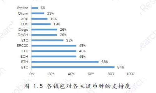 中国央行数字货币的全面解析与应用前景