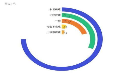 

D0D数字货币：未来金融的颠覆者与投资机会