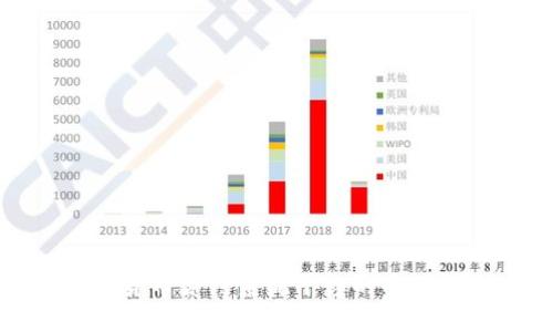 数字货币合约系统平台的全面指南