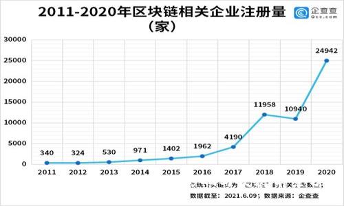 数字货币对汽配板块的影响与发展前景分析