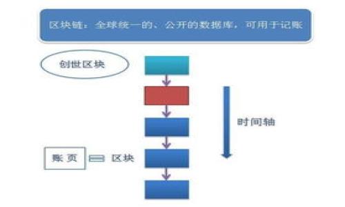 

虚拟货币与数字货币：国家如何应对禁止与监管？