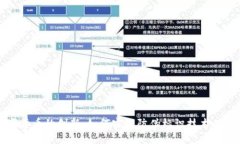 数字货币的创新：如何实