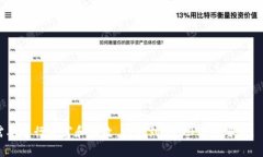 baioti加密数字货币的背景