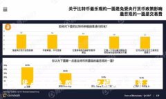 数字货币与农业股：如何