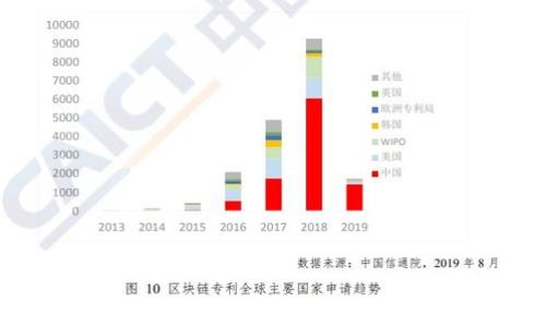   数字货币EGA的全面解析：投资前必读指南 / 

 guanjianci 数字货币, EGA, 加密货币, 投资 /guanjianci 

## 内容主体大纲
1. **引言**
   - 数字货币的崛起
   - EGA的背景介绍

2. **EGA的基本概念**
   - EGA是什么？
   - EGA的技术基础
   - EGA的目标和愿景

3. **EGA的市场表现**
   - 历史价格走势
   - 当前市场趋势
   - 与其他数字货币的对比

4. **EGA的投资价值分析**
   - 投资优势
   - 风险因素
   - 未来发展潜力

5. **如何购买和存储EGA**
   - 购买渠道
   - 交易所选择
   - 存储方式及安全性

6. **EGA的应用场景**
   - 在金融领域的应用
   - 在技术领域的应用
   - 在其他行业的应用

7. **EGA的法规与合规**
   - 各国对EGA的监管态度
   - 合规建议

8. **总结与展望**
   - EGA未来的发展前景
   - 投资者需注意的事项

## 详细内容

### 引言

近年来，数字货币已经成为了金融市场上的一大热门话题，尤其是在全球经济不断变化的背景下，越来越多的人开始关注这类新兴的资产类别。在众多数字货币中，EGA（Eagle Coin）以其独特的特点和优势，引起了投资者的广泛关注。本文将全面解析EGA的各个方面，帮助您深入了解这一数字货币，做出明智的投资决策。

### EGA的基本概念

#### EGA是什么？

EGA（Eagle Coin）是基于区块链技术的一种加密货币，旨在提供快速、安全和低成本的金融交易解决方案。EGA的设计初衷是为了便捷用户的日常生活支付，成为一种受到广泛接受的支付方式。

#### EGA的技术基础

EGA基于先进的区块链技术，采用了去中心化的网络架构，使得所有交易都能够在透明和可追踪的环境下进行。此外，EGA还采用了智能合约技术，进一步提升了交易的安全性和效率。

#### EGA的目标和愿景

EGA的目标是为用户提供一个快速、高效和安全的支付平台，推动数字支付的普及。其愿景是成为全球领先的加密货币之一，为用户创造更大的价值。

### EGA的市场表现

#### 历史价格走势

自推出以来，EGA的价格经历了多个阶段，从最初的低迷状态到后来逐渐崛起，价格不断攀升。分析其历史价格走势，可以看出EGA对于市场变化的敏感度及其潜在的投资机会。

#### 当前市场趋势

目前，EGA正处于快速发展的阶段，许多交易所已开始支持EGA的交易，市场需求持续上升。研究当前市场趋势，对于投资者把握投资机会至关重要。

#### 与其他数字货币的对比

在数字货币的世界中，竞争异常激烈。EGA与比特币和以太坊等主流数字货币相比，虽然起步较晚，但其独特的优势和市场潜力仍然值得关注。

### EGA的投资价值分析

#### 投资优势

EGA的投资优势主要表现在其技术系统的先进性、市场需求的增长以及团队的专业背景等方面。投资者可以充分利用这些优势，获取潜在的投资回报。

#### 风险因素

当然，任何投资都有风险，EGA也不例外。市场波动性大、技术更新迭代快、法规环境不稳定等，都可能对EGA的价值产生影响。投资者需要全面了解这些风险，并做出相应的应对策略。

#### 未来发展潜力

从长远来看，EGA有着可观的发展潜力。随着数字经济的不断发展以及人们对数字货币的接受度提高，EGA有可能在未来的金融市场上占据一席之地。

### 如何购买和存储EGA

#### 购买渠道

购买EGA的方式有很多，用户可以通过多种渠道进行购买，包括正规交易所、场外交易等。了解不同购买渠道的优缺点，对于用户选择合适的方式至关重要。

#### 交易所选择

选择一个可靠的交易所是确保EGA安全购买的关键。用户需要关注交易所的安全性、用户体验以及手续费等因素，选择最适合自己的交易所进行交易。

#### 存储方式及安全性

持有EGA的用户需要关注数字货币存储的安全性。选择合适的钱包类型（如热钱包和冷钱包）是必不可少的，同时也要定期更新安全措施，以保护投资资产。

### EGA的应用场景

#### 在金融领域的应用

EGA作为一种加密货币，其在金融领域的应用潜力巨大。通过快速的转账和低手续费，EGA能够为个人和企业提供一种高效的支付解决方案。

#### 在技术领域的应用

除了金融领域，EGA在技术领域的应用也表现出色。例如，开发者可以利用EGA的智能合约功能，构建去中心化的应用程序，进一步推动技术创新。

#### 在其他行业的应用

EGA的应用场景不仅限于金融和技术，还可以扩展到零售、电商、旅游等多个领域。随着更多商家接受EGA支付，它有潜力在更广泛的行业中发挥作用。

### EGA的法规与合规

#### 各国对EGA的监管态度

数字货币的监管政策因国家而异，因此投资者需要密切关注各国对EGA等数字货币的监管态度。合规与否将直接影响EGA的合法使用及未来的发展方向。

#### 合规建议

为了保障自身的投资安全，用户在涉及EGA交易时需遵循当地的法规，避免触碰法律红线。同时，建议保持对市场和法规变化的敏感度，以便及时调整自己的投资策略。

### 总结与展望

#### EGA未来的发展前景

综合各项因素，EGA的未来发展前景值得期待。随着市场的不断成熟和用户需求的多样化，EGA有潜力成为数字货币市场上的一支重要选手。

#### 投资者需注意的事项

虽然潜力巨大，但投资EGA也需要理性决策。投资者需要不断学习、提高自己的市场判断能力，以应对瞬息万变的市场环境。

---

## 相关问题

### Q1: EGA与其他主流数字货币相比有哪些不同之处？

### Q2: 如何评估EGA的投资风险，投资者应关注哪些事项？

### Q3: 如何选择合适的交易所进行EGA的交易？

### Q4: EGA的智能合约功能如何影响其应用前景？

### Q5: EGA的未来发展受到哪些外部因素的影响？

### Q6: 投资者如何更好地保护自己在EGA投资中的安全？

通过详细分析这些问题，用户可以更深入地了解EGA这一数字货币，并制定相应的投资策略。请参阅后续针对每个问题的逐一解析。