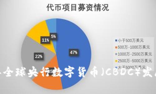 bianoti2023年全球央行数字货币（CBDC）发展国家排名解析