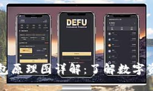以太坊交易所钱包原理图详解：了解数字资产的安全与管理