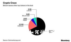 数字货币资金账户查询指南：如何快速安全地访