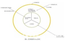 如何将数字货币提币到以太坊钱包：详尽指南