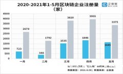 如何取消TPWallet中的多签交