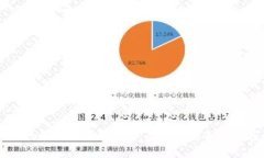 TPWallet中的原始币一览：全