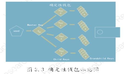   
tpwallet如何修改交易密码：一步步教你安全设置