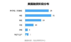 数字钱包的使用场所：解