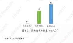 jiaotiTPWallet 微信授权：详