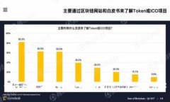 如何将资金顺利转入TPWa