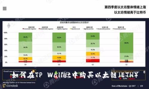 如何在TP Wallet中购买以太链（ETH）