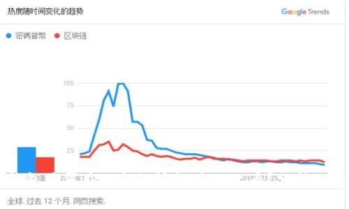IM钱包为何在一夜之间新增15亿币？分析及影响