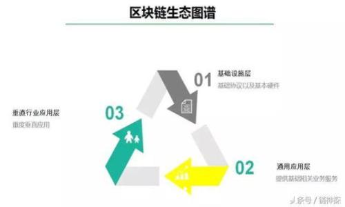 
TPWallet跨链与兑换的区别解析
