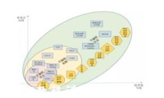 tpwallet买U教程详解：新手