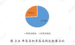 如何将TPWallet导入MetaMask（