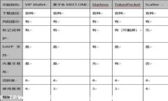 iOS TPWallet客户端下载：轻