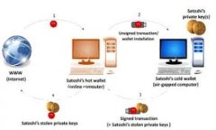 TPWallet兑换合约教程：完整