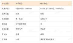 TPWallet如何快速上架新币钱