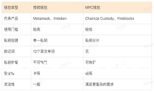TPWallet如何快速上架新币钱包：全面指南