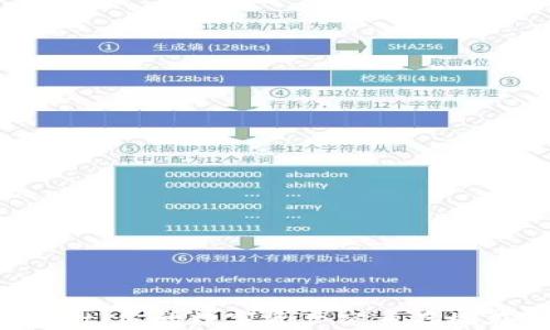 
TPWallet：你的数字资产究竟存放在哪里？