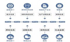 当然可以提到TPWallet。TP