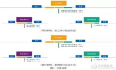 什么是TPWallet冷钱包？全面