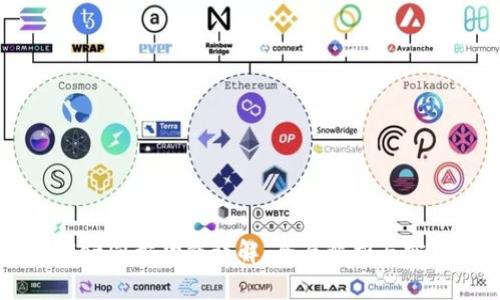 TPWallet同步功能详解：全面解析与实用指南