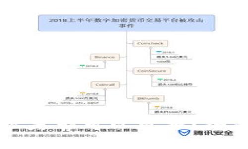 TPWallet登录地址是否可以更换？全面解析与操作指南