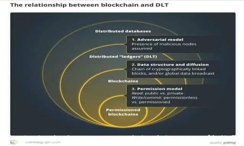   
  如何使用TPWallet进行跨链USDT转换？