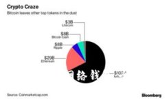 思考和关键词:TPWallet身份