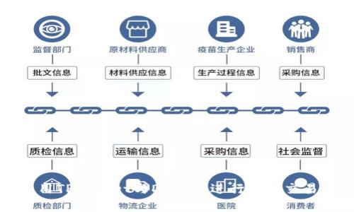 如何使用TPWallet与Doge币进行安全交易与管理