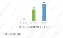 注意：以下内容是关于如