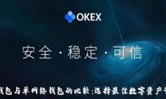   TP身份钱包与单网络钱包